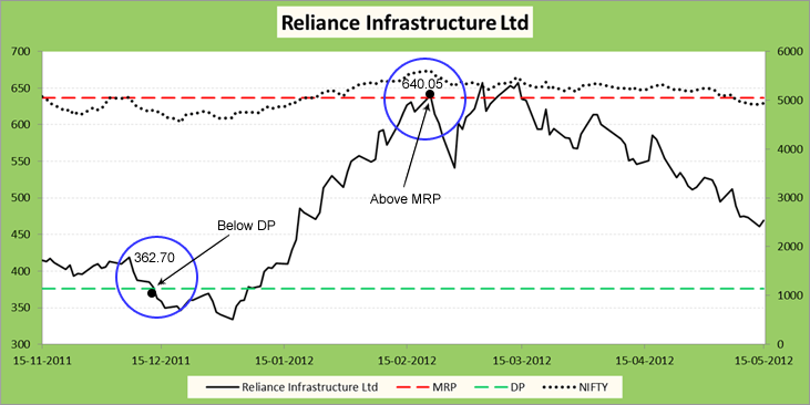 Best Infrastructure Stocks