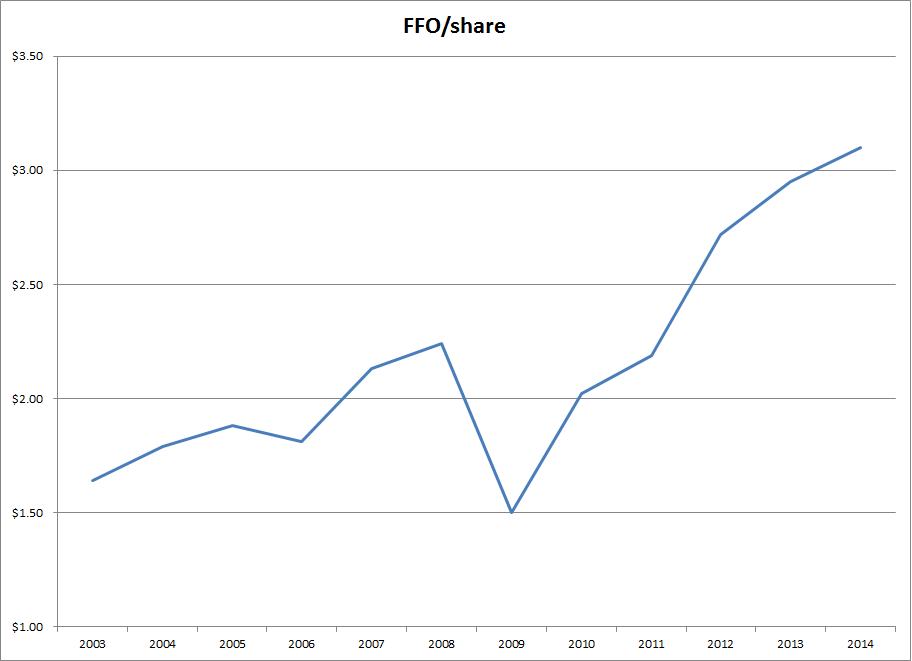 National Retail Properties (NNN) Dividend Stock Analysis Dividend Growth Investor