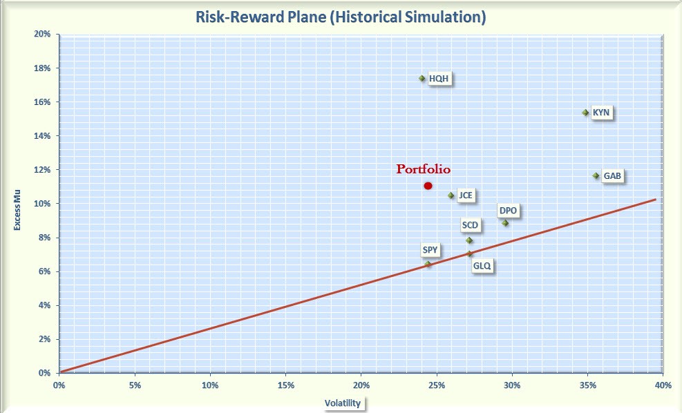 Best MLP Funds For Risk Adjusted Return Vs S&P 500 Best MLP Funds For Risk Adjusted Return Vs S&P 500