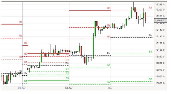 Best option trading tips Downtown Dubai Flat