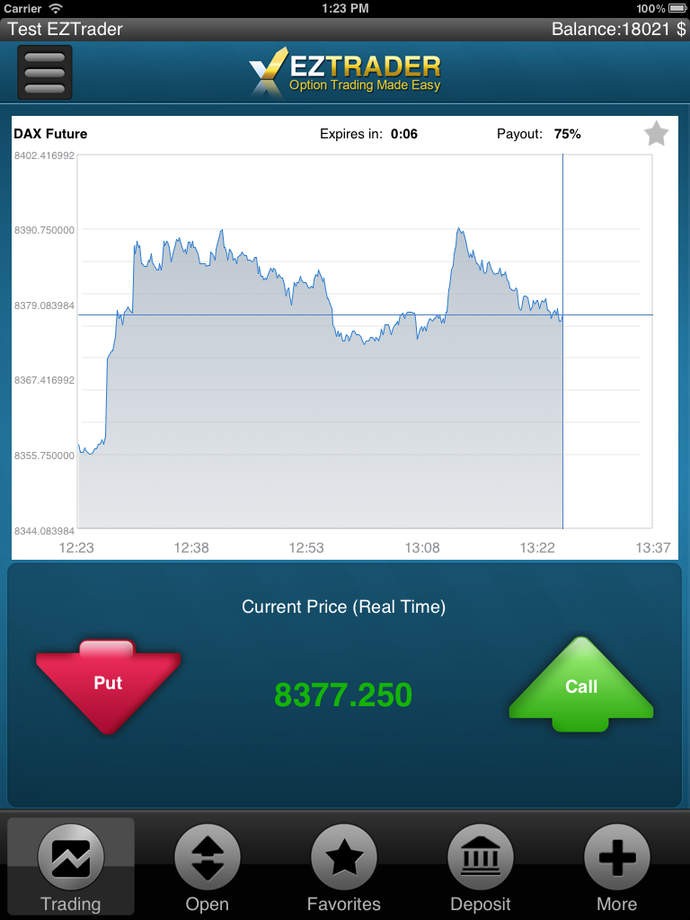 Best options trading iphone app