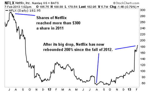 Best Stocks For 2013