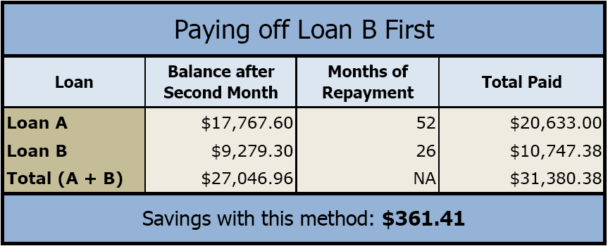 Mortgage Payments Why Doing It Faster Doesn t Pay Off