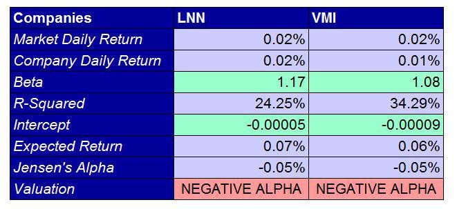 BestNow Energy Stock WealthBuilder Picks Seen By BigMoney Fund Managers