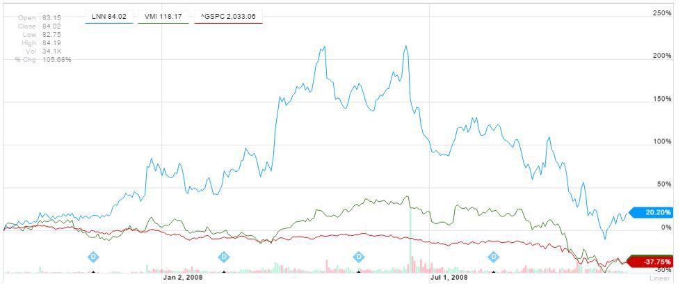 BestNow Energy Stock WealthBuilder Picks Seen By BigMoney Fund Managers