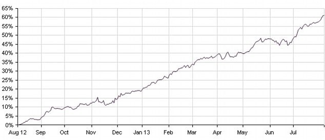 BestPerforming Funds Over the Past 20 Years