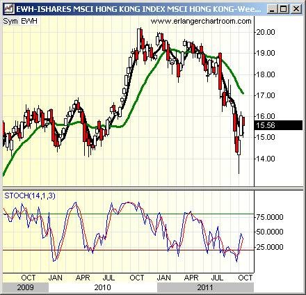 Bet Against Europe With These ETFs