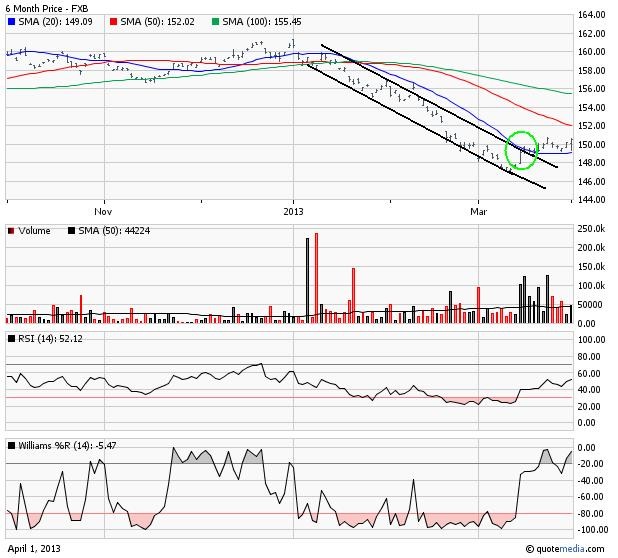 Bet on EuroDollar Parity with These ETFs ETF News And Commentary