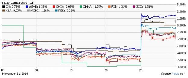 Bet on the Euro with These 3 ETFs ETF News And Commentary