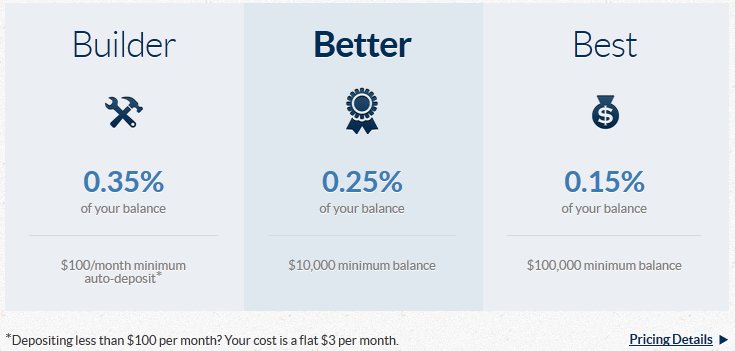 Betterment Review Get Up To Six Months Commission Free