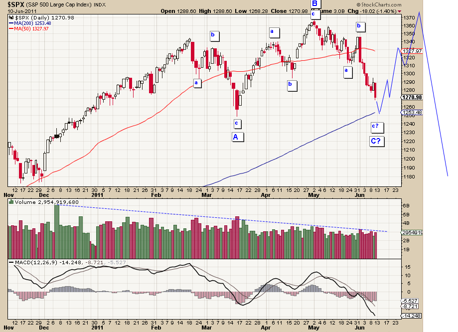 Beware Mutual funds trap Everything Zoomer