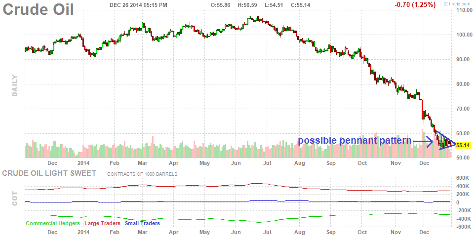 Beware of the Bear Trap Wyatt Investment Research