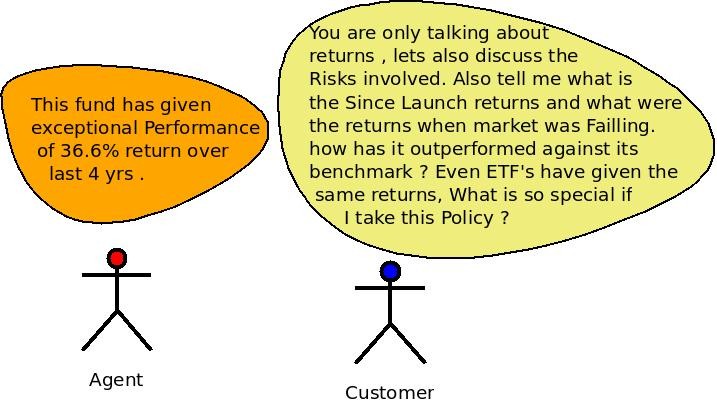 Beware Of The Mutual Fund Performance Trap