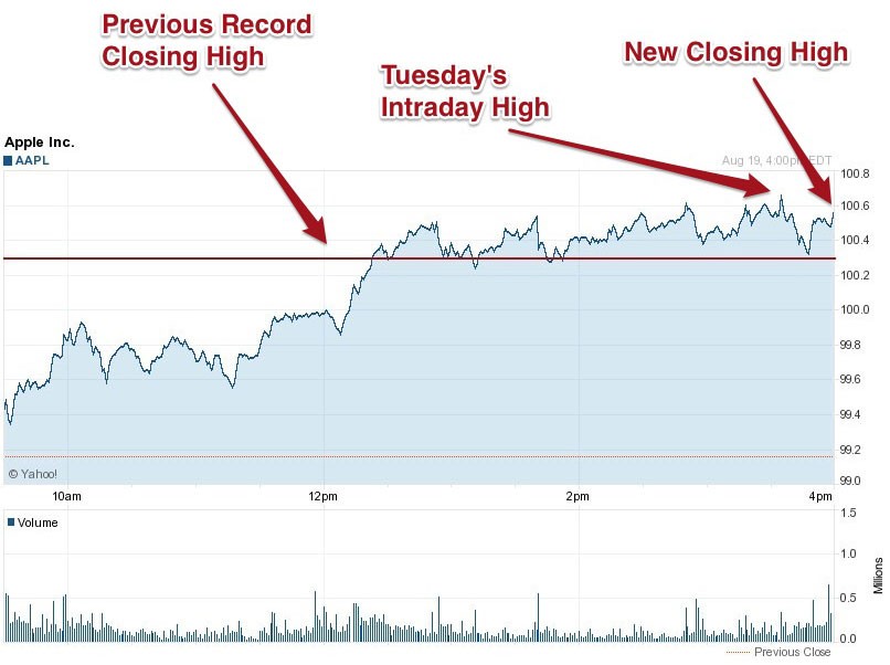 Beware ShareRepurchase Hype