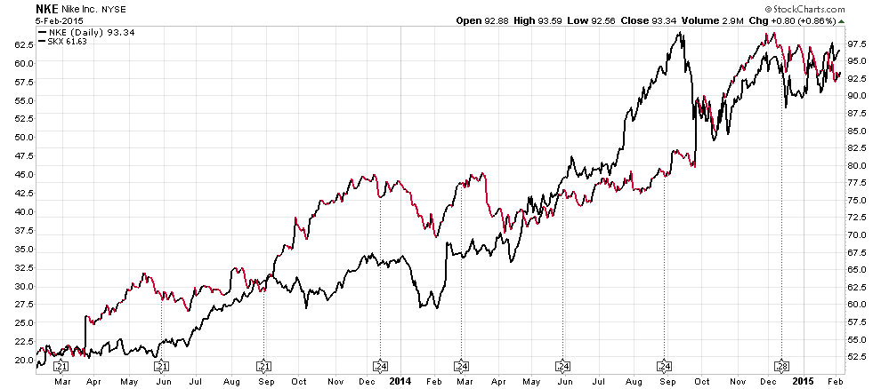 Why Are ETFs So Tax Efficient