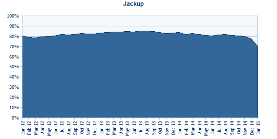 Beware Value Traps When ‘Everything’ is Cheap