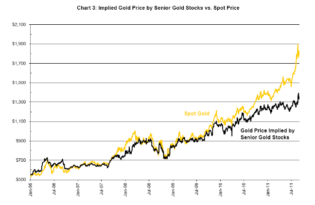 Beyond GLD 5 Golden ETF Alternatives