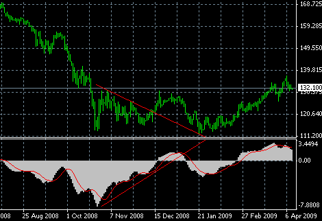 Forex Moving Average Crossover Strategy Best Forex Indicator