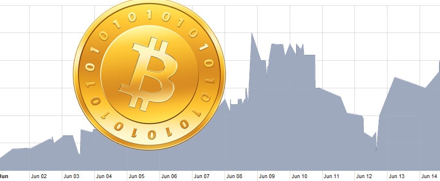 Bitcoin exchanges