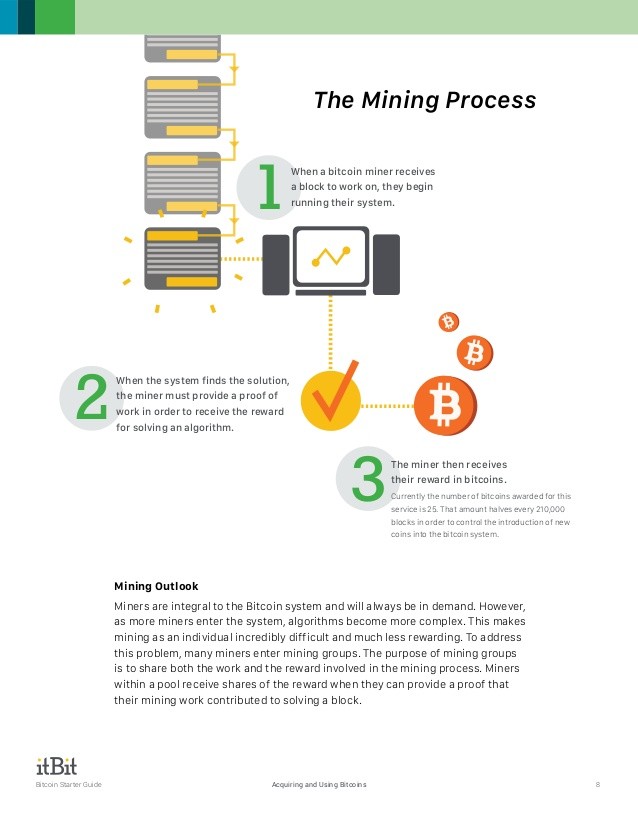 Bitcoin Investing 101 A Beginners Guide to the Basics of Investing Mining and Trading Bitcoin