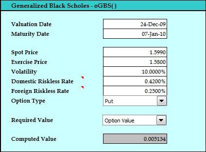 Currency Options Explained