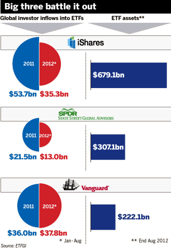 BlackRock offers way to cash in on ETF boom The Globe and Mail