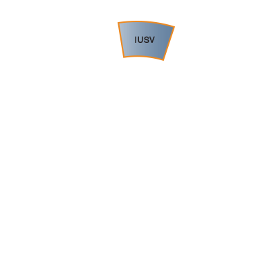 Blackrock s iShares ETFs (IVV EMHZ EFA EEM) (BLK EMHZ IVV EFA)