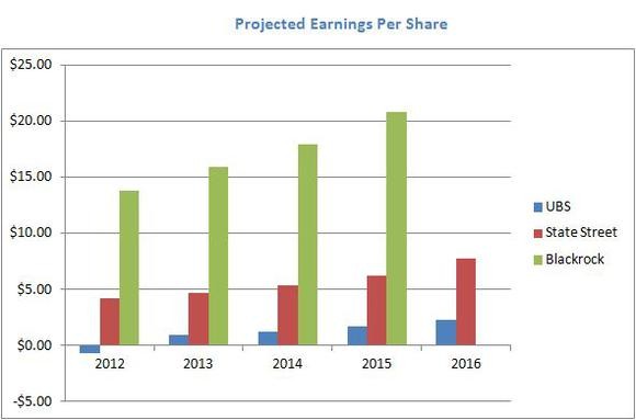 BlackRock Stock A Better Buy Than Its ETFs (BLK)