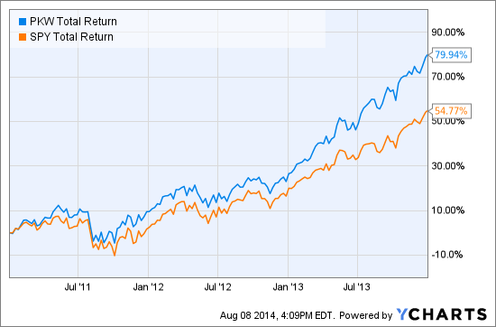 BlackRock Stock A Better Buy Than Its ETFs (BLK)