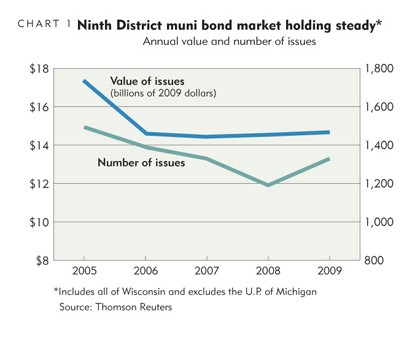 Blanchflower The Fed Should Buy Munis And Monetize State Debt