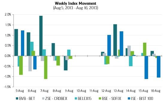 Blue Chip Report Stock Research