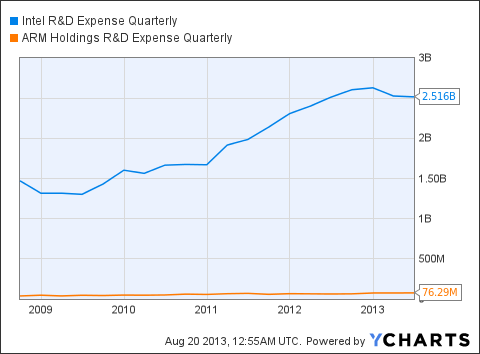 Blue Chip Report Stock Research