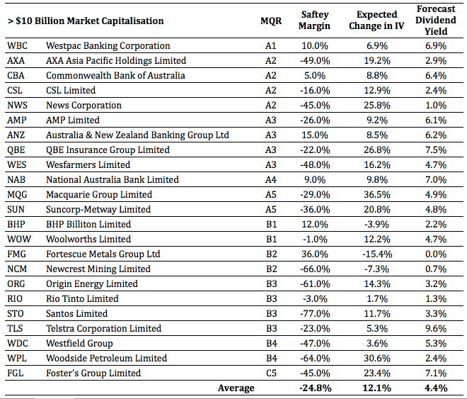 What Are Blue Chip Stocks