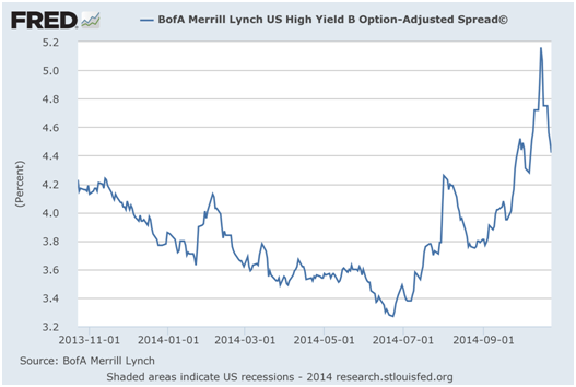 For NearTerm Boost go with HighYield Fixed Income