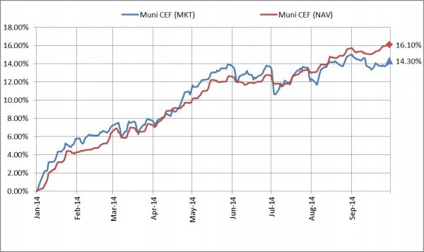 Bond ClosedEnd Funds Good Or Bad Bond ClosedEnd Funds Good Or Bad