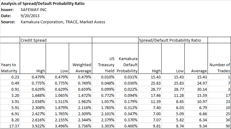 Bond default rating probability