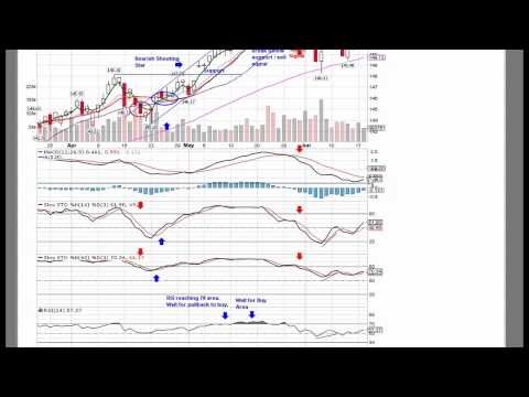 Bond ETFs Selling The Rumor Buying The News