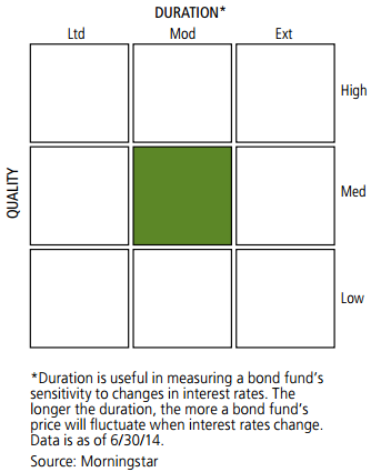 Bond investors rewarded for riskHighyield emergingmarket funds boost broad fixedincome gains