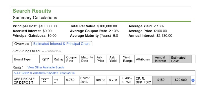 Boost your fixedincome ladder with municipal bonds