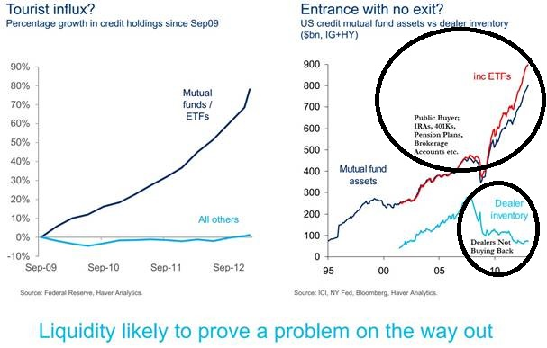 Bond limbo How low can rates go Oct 15 2014