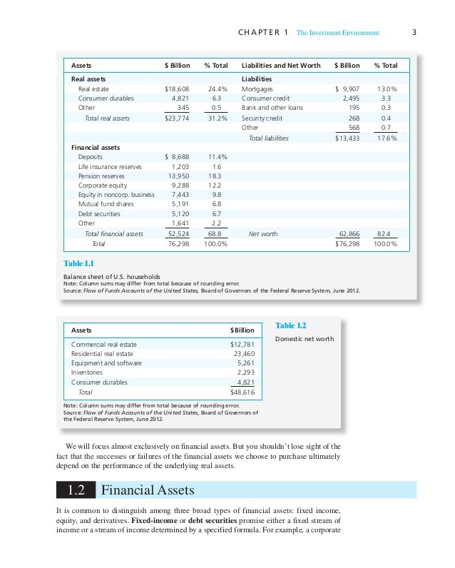 Bond Mutual Funds Introduction Investment Ideas and More