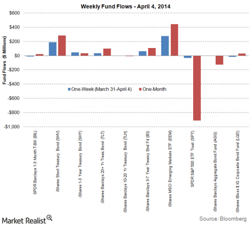 How to Short the Euro with ETFs Investment U