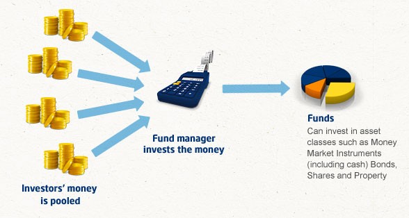 Bond Portfolios Made Easy