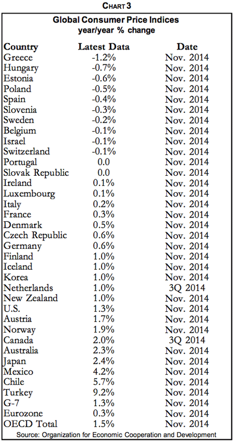 Bond Rates Global Bond Investing Made Easy 2015