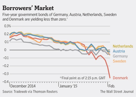 Make Money with HighYield Corporate Bonds