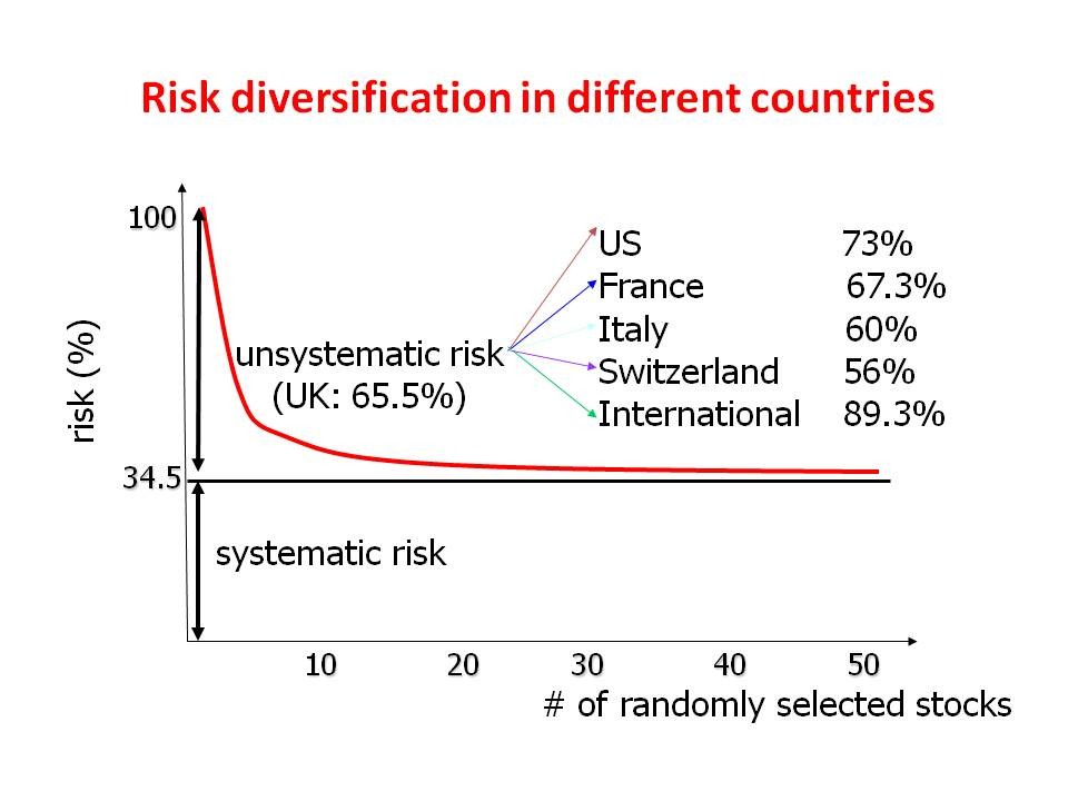 Bond Risk Encyclopedia