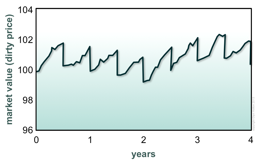 Corporate Bond Risk Encyclopedia