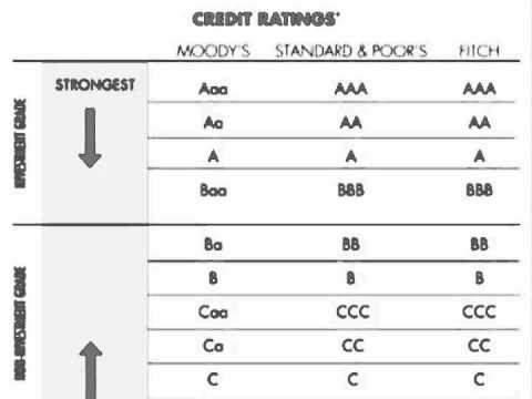 Corporate Bond Risk Encyclopedia