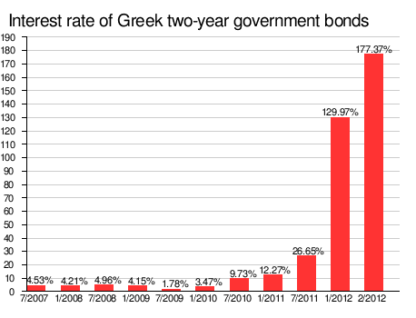 Why the Euro Crisis may last another 15 years