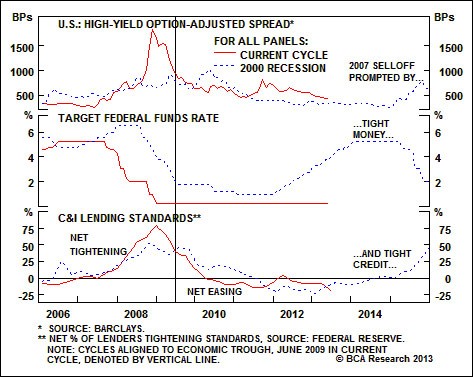 Bond Spread definition